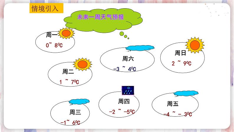 苏科版数学七年级上册 2.5 有理数的加法与减法 PPT课件+教案02