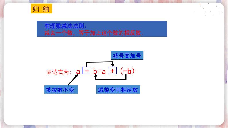 苏科版数学七年级上册 2.5 有理数的加法与减法 PPT课件+教案07