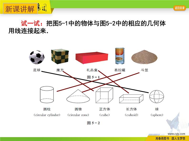 苏科版数学七年级上册 5.1 丰富的图形世界 PPT课件+教案04