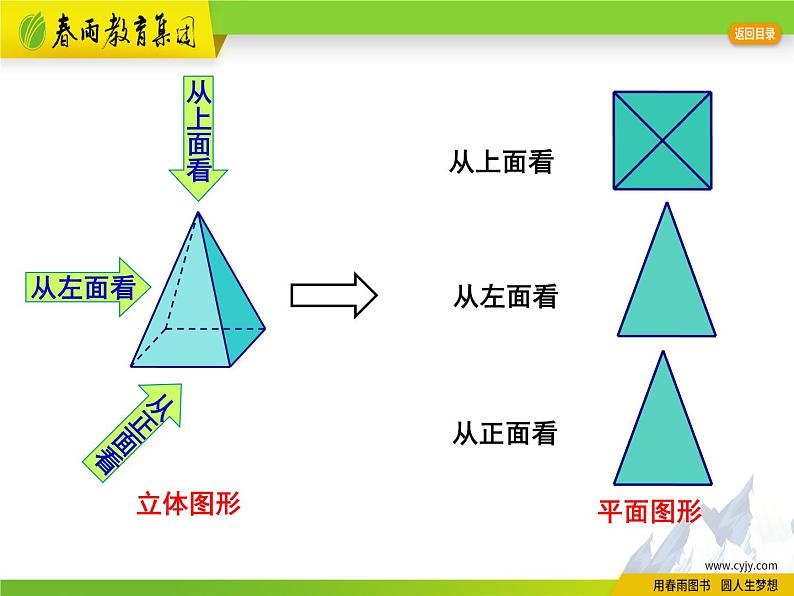 苏科版数学七年级上册 5.4 主视图、左视图、俯视图 PPT课件+教案05