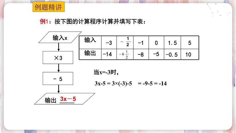 苏科版数学七年级上册 3.3 代数式的值 PPT课件+教案05