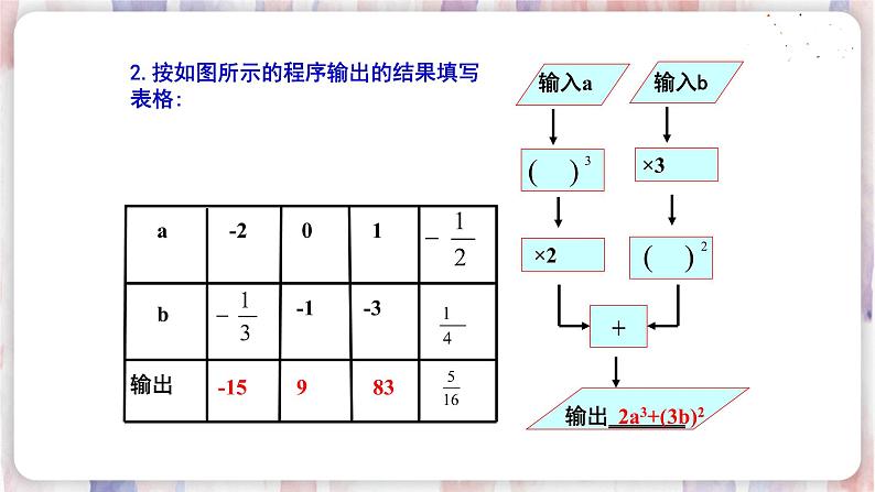 苏科版数学七年级上册 3.3 代数式的值 PPT课件+教案07