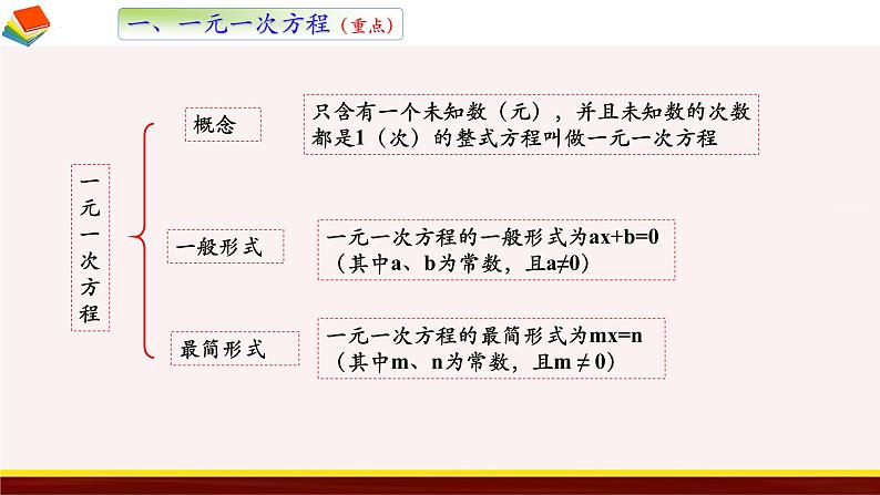 4.1 从问题到方程 苏科版数学七年级上册课件第5页