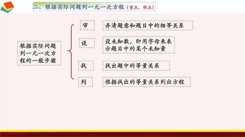 4.1 从问题到方程 苏科版数学七年级上册课件第7页