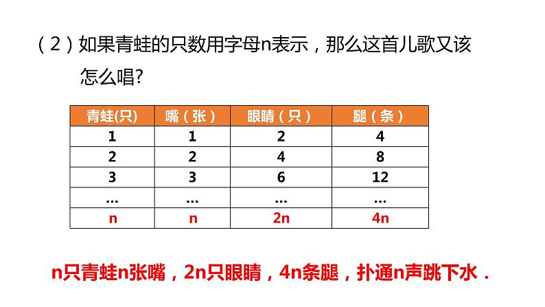 4.1 用字母表示数 浙教版数学七年级上册同步新授课件第5页