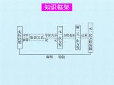 第4章  一元一次方程 復(fù)習(xí) 蘇科版七年級(jí)數(shù)學(xué)上冊(cè)課件