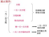 第4章《一元一次方程》小结与思考 苏科版七年级数学上册课件