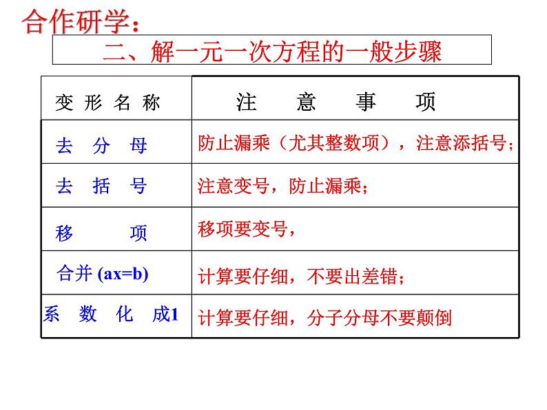 第4章《一元一次方程》小结与思考 苏科版七年级数学上册课件07