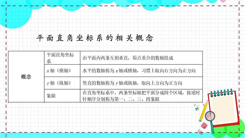 苏科版数学8年级上册 5.2 平面直角坐标系 PPT课件+教案06