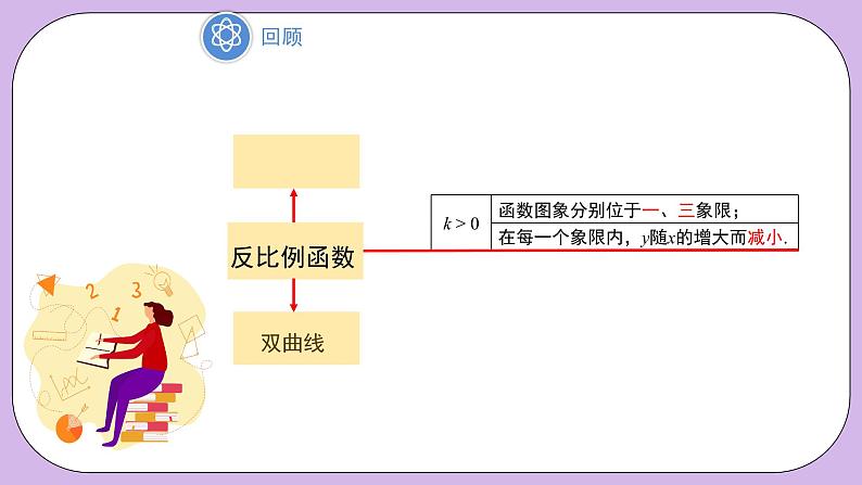 26.1.2《反比例函数的图象和性质 第2课时》精品教学课件+教案+同步练习04