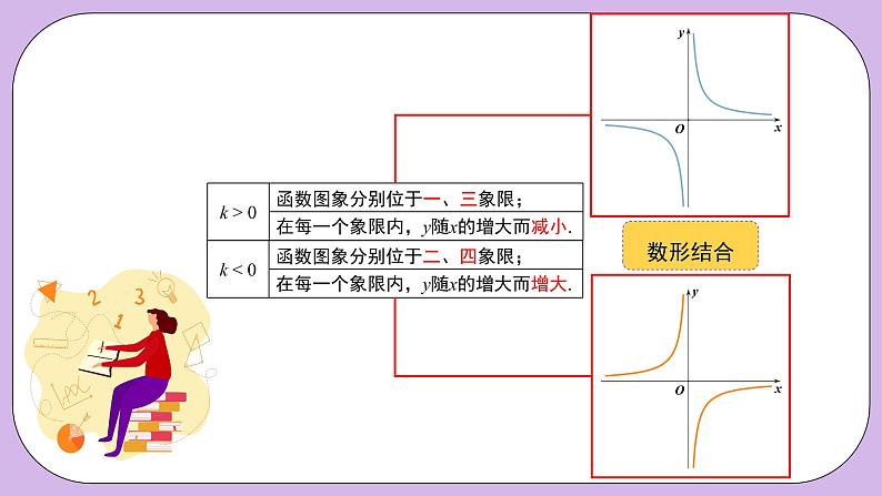 26.1.2《反比例函数的图象和性质 第2课时》精品教学课件+教案+同步练习08