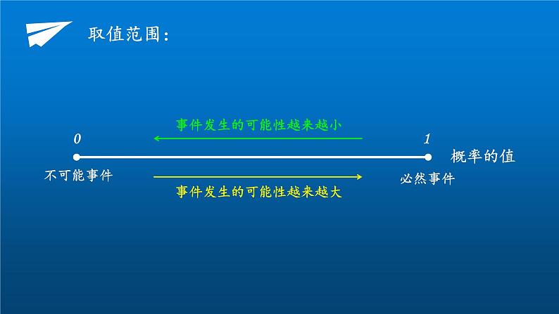 人教版九年级数学上册《概率》课件第7页