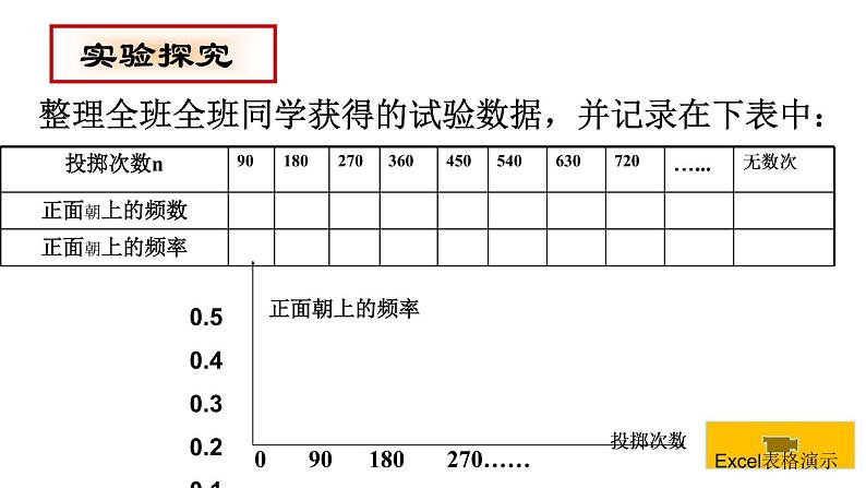 人教版九年级数学上册《利用频率估计概率》课件第4页