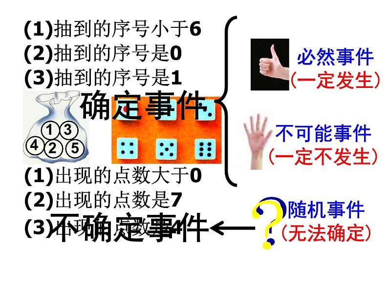 人教版九年级数学上册《随机事件与概率》课件第4页