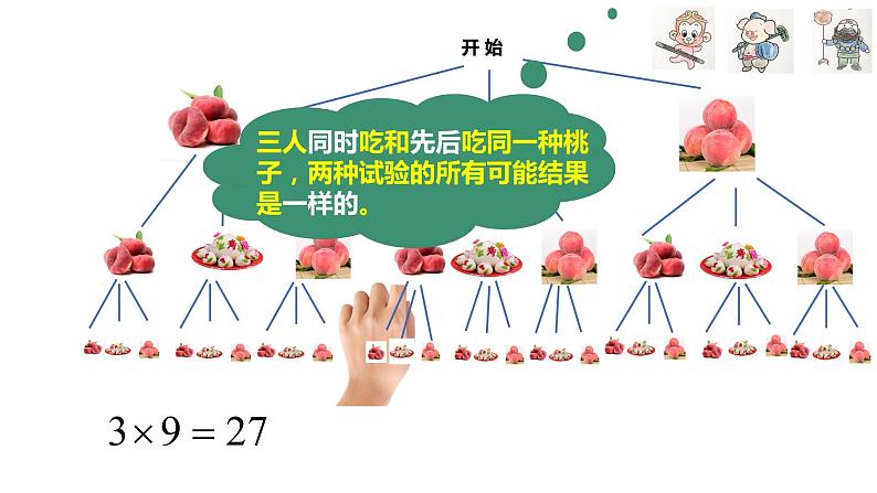 人教版九年级数学上册《用树状图法求概率》课件06