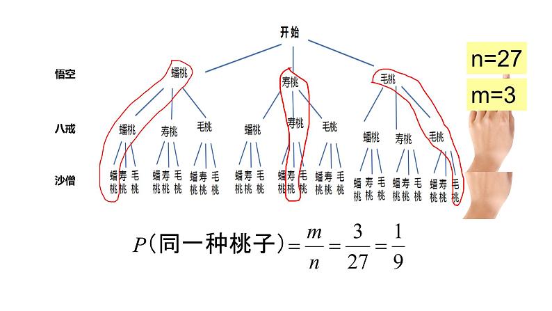 人教版九年级数学上册《用树状图法求概率》课件07