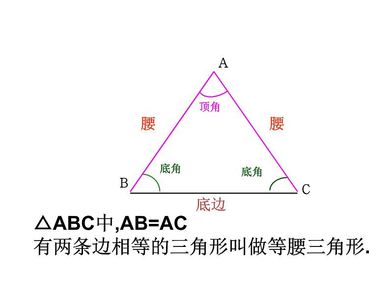 八年级上册 等腰三角形的性质 课件公开课第2页