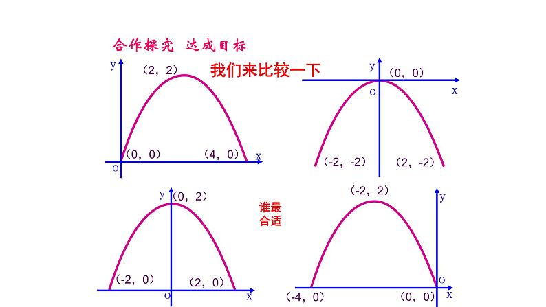 人教版九年级上册数学《实际问题与二次函数》课件第5页