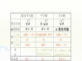 北师大版 八年级上册 第二章实数 优质课件