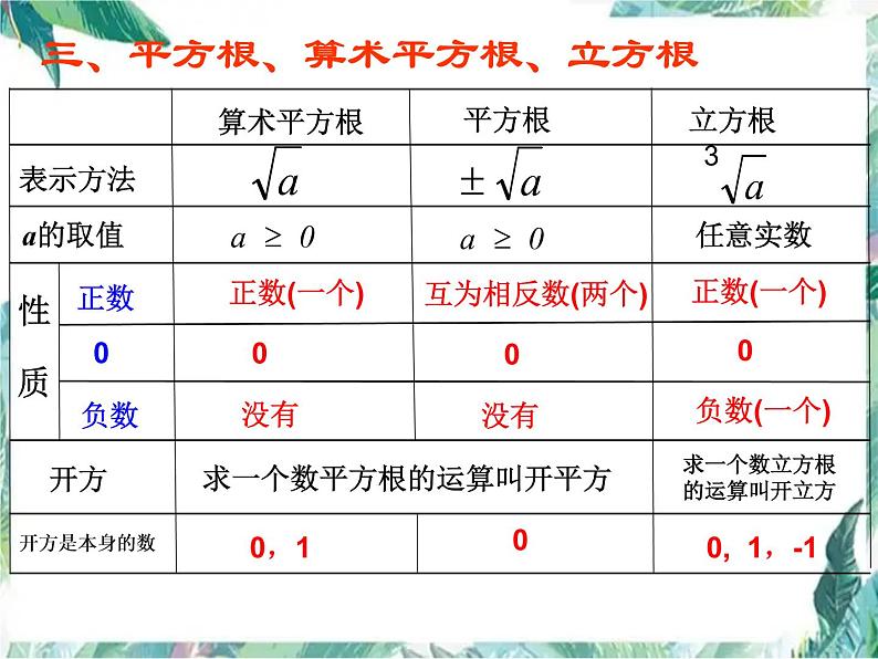 北师大版 八年级上册 实数复习 优质课件07