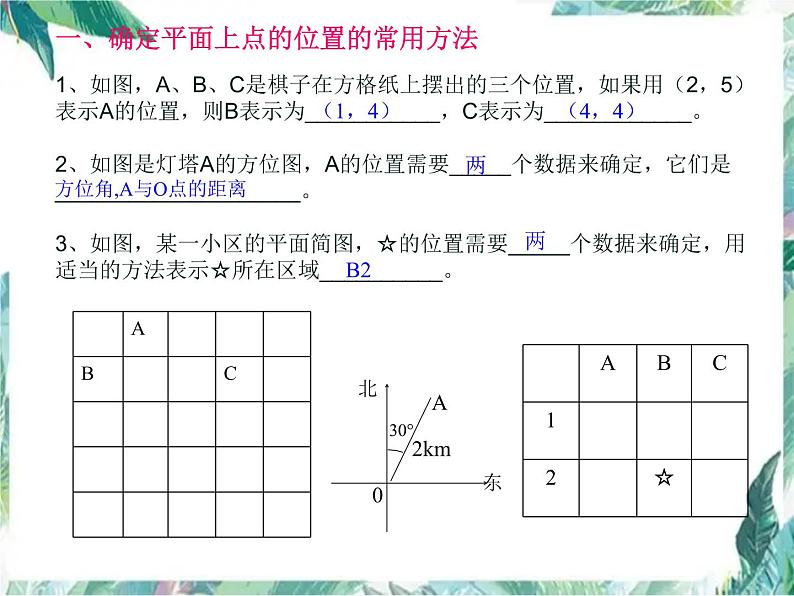 北师大版八年级数学上册课件：第三章《位置与坐标》复习课件第2页