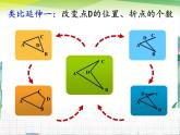 神奇的图形  八年级上册数学第七章复习课 优质课件