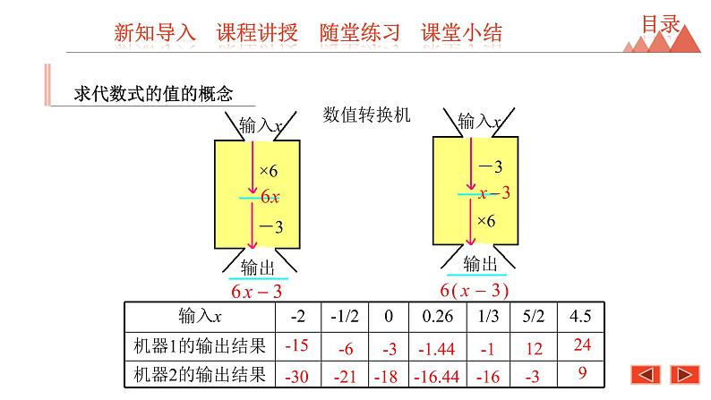3.3 代数式的值  第1课时 求代数式的值-冀教版七年级数学上册课件第7页