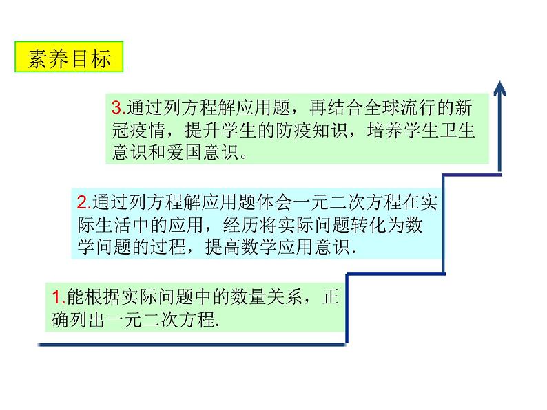 人教版九年级上册《实际问题与一元二次方程（1）》课件03