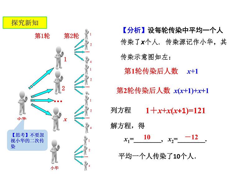 人教版九年级上册《实际问题与一元二次方程（1）》课件05