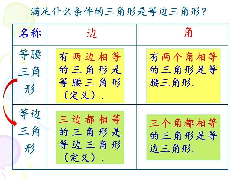 人教版  八年级上册 数学 等边三角形 优质课件第4页