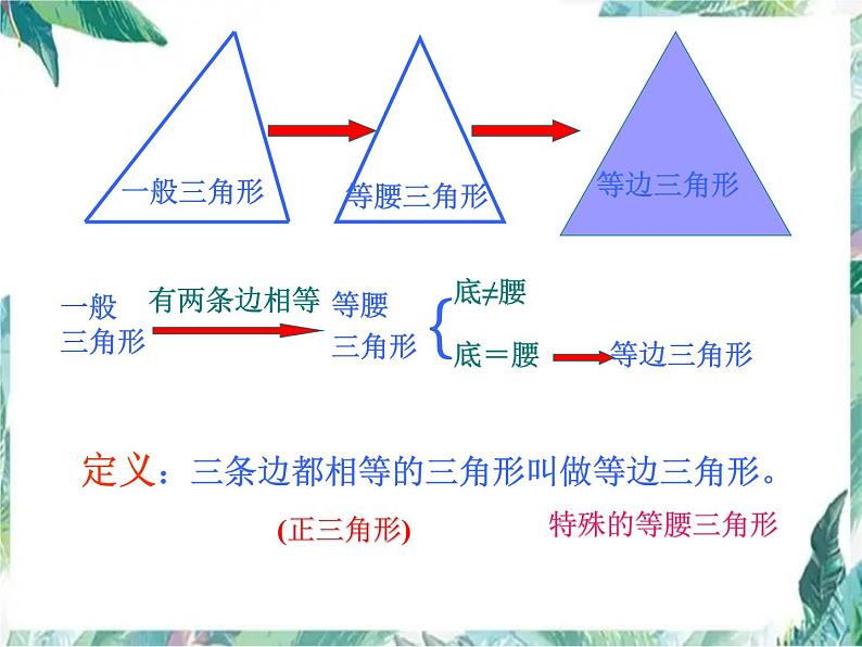 人教版 八年级上册 等边三角形 公开课课件第2页