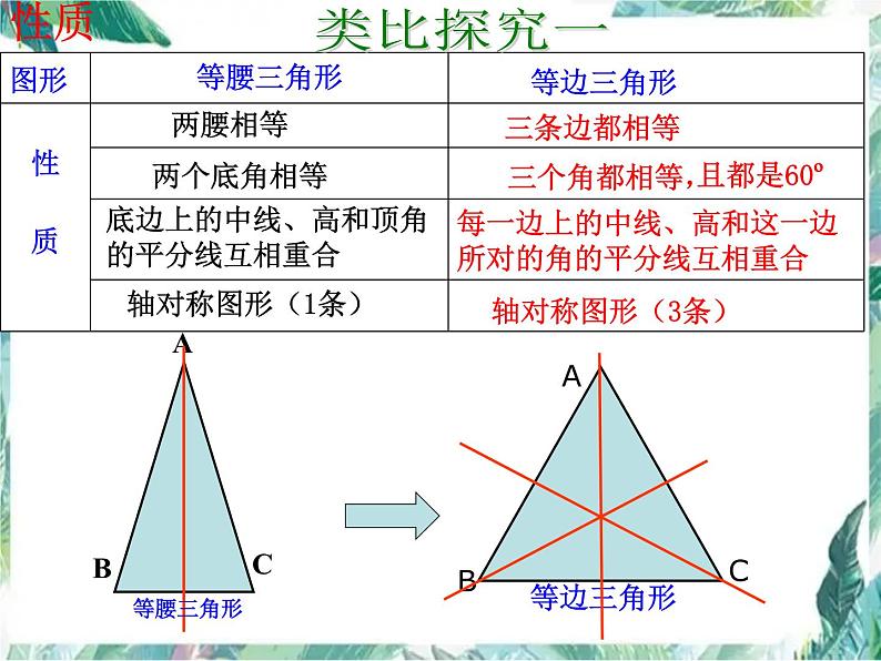 人教版 八年级上册 等边三角形的性质和判定 优质课件02