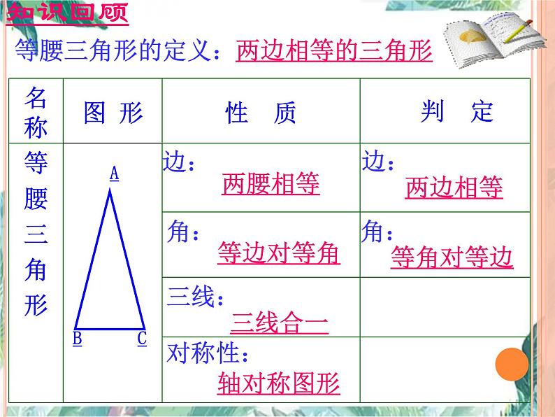 人教版八年级上册 等边三角形 优质课件02