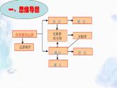 北师大版 七年级上册 有理数的运算复习 优质课件