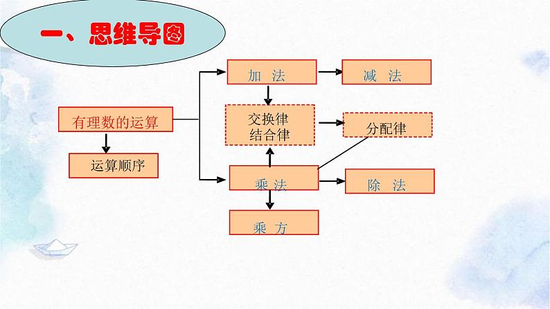 北师大版 七年级上册 有理数的运算复习 优质课件第3页