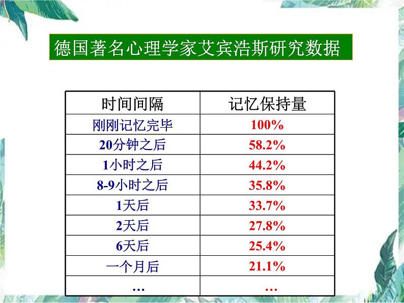 北师大版 九年级上册  函数的单调性 优质课件第7页