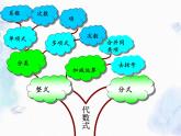 北师大版 七年级上册 《整式及其加减》复习课 优质课件