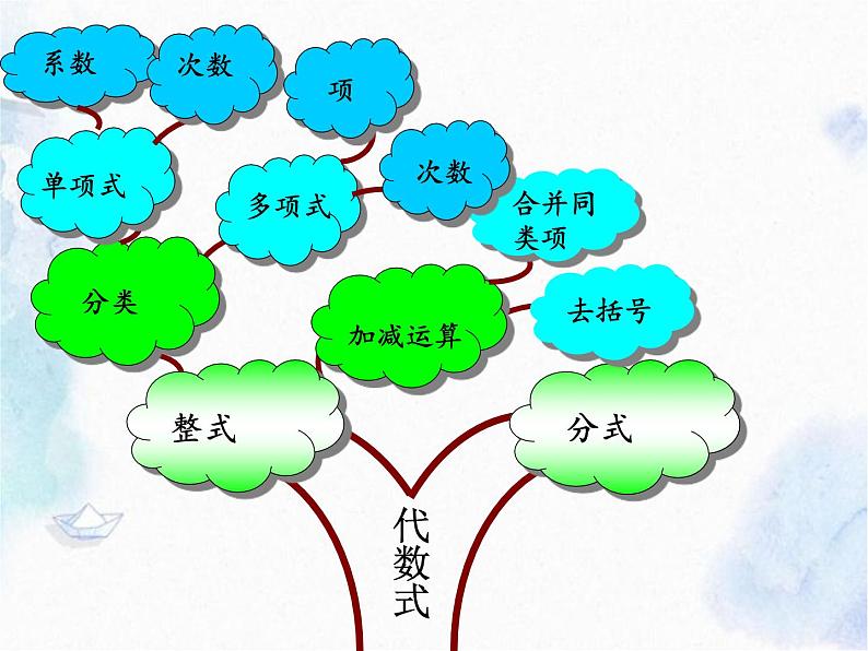 北师大版 七年级上册 《整式及其加减》复习课 优质课件第3页