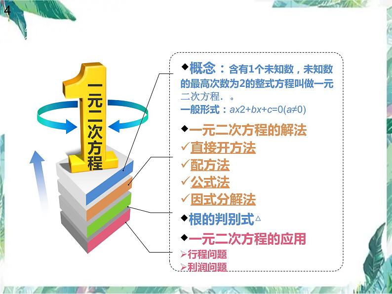 九年级上册  一元二次方程复习 优质课件第3页