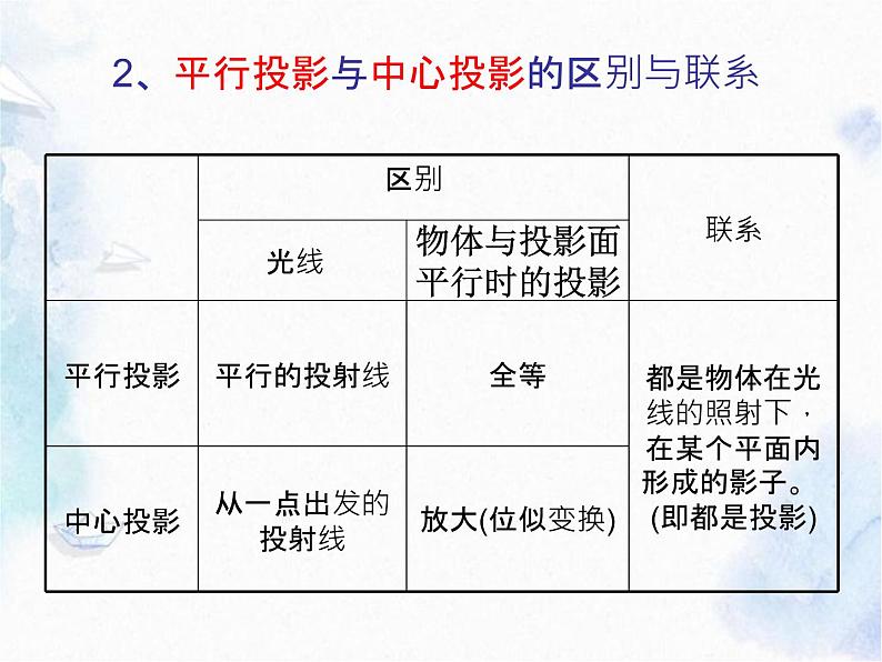 北师大版 九年级上册《投影与视图》回顾与思考优质课件第5页