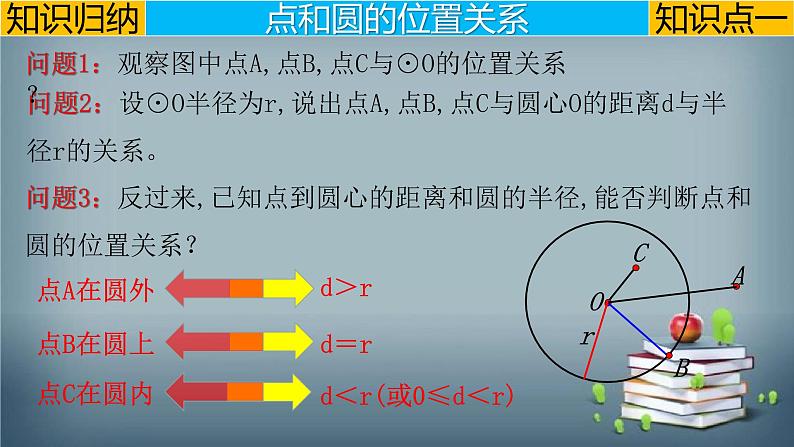 24.2.1 点和圆的位置关系 课件06