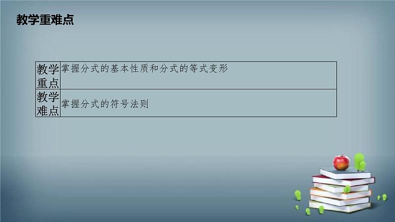 15.1.2 分式的基本性质 课件03