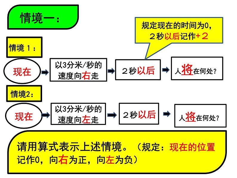 ２.３有理数的乘法课件第3页