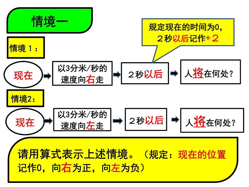 ２.３有理数的乘法课件第4页