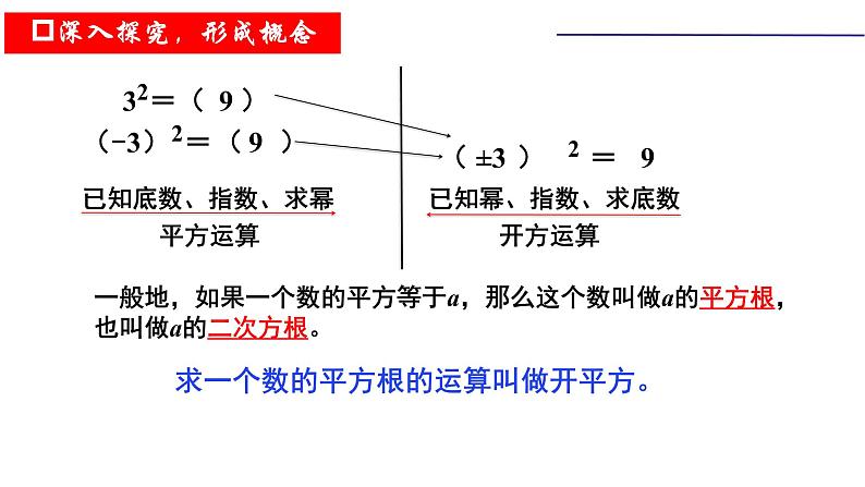 3.1平方根 课件第3页