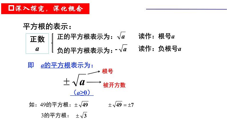 3.1平方根 课件第6页