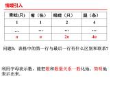 4.1用字母表示數(shù)課件