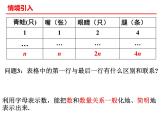 4.1用字母表示数课件