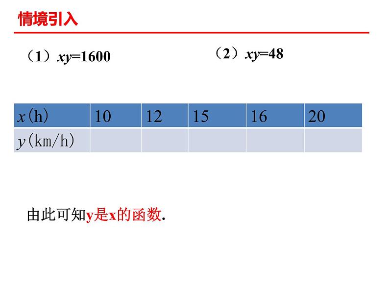 6.1反比例函数课件第3页