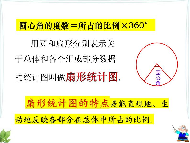 6.3 扇形统计图课件02